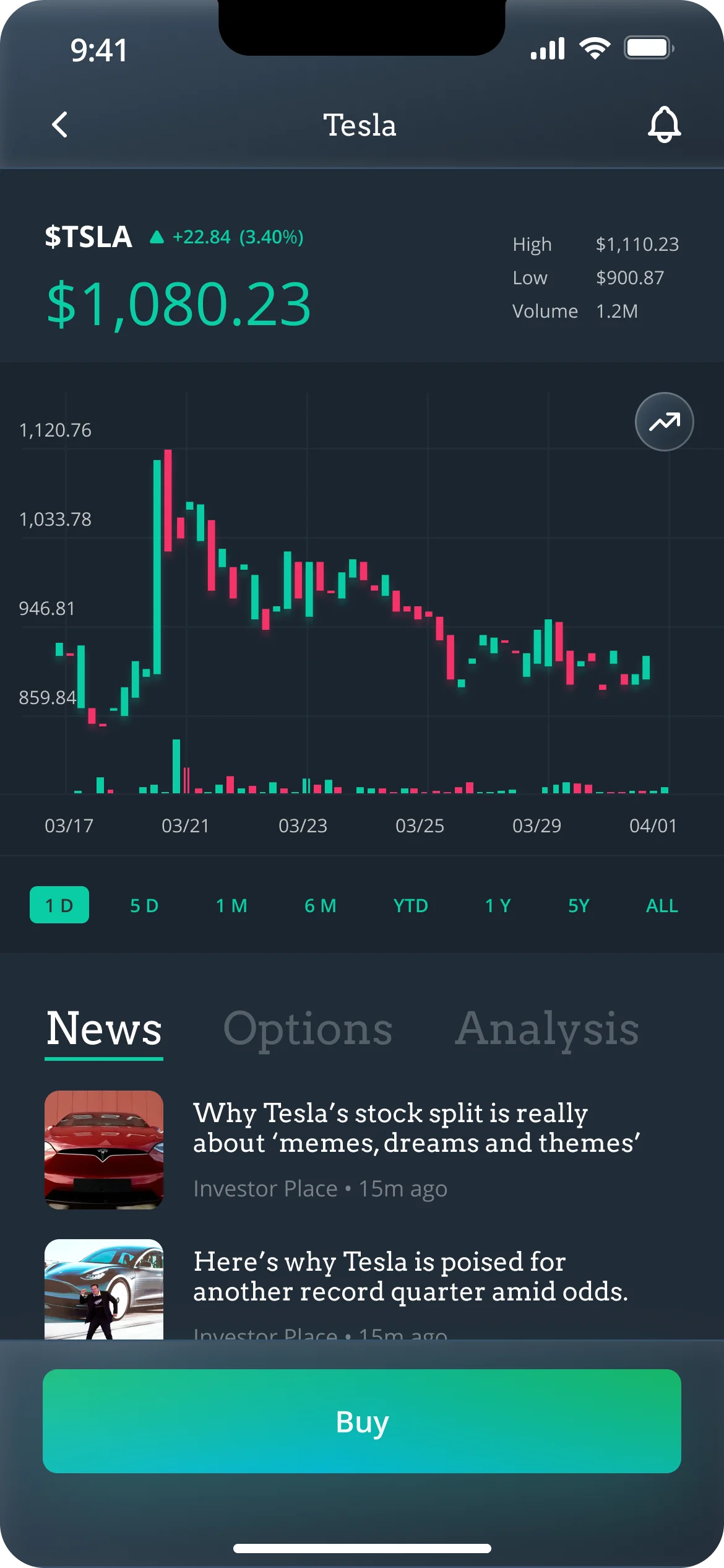 Candlestick chart in the GloriFi trading experience